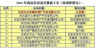 地利人和，破解众美城热销密码——房地产开发经营的成功实践
