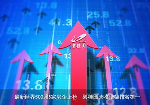 稳居世界500强之后，碧桂园如何谋划更长远目标 房地产开发经营的转型与升级